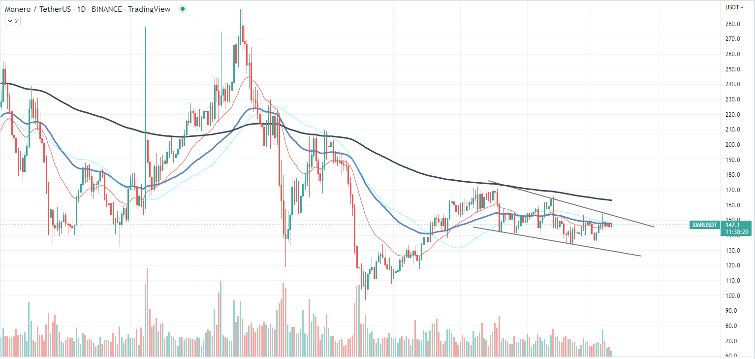 XMRBTC — Monero to Bitcoin Price Chart — TradingView