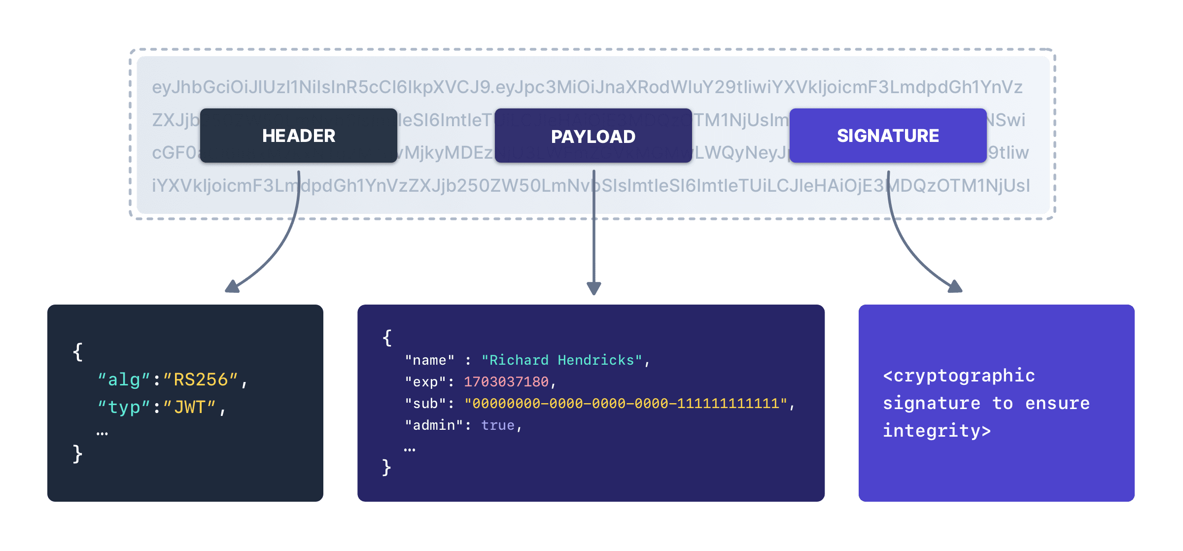 JSON Web Token Libraries - ostrov-dety.ru