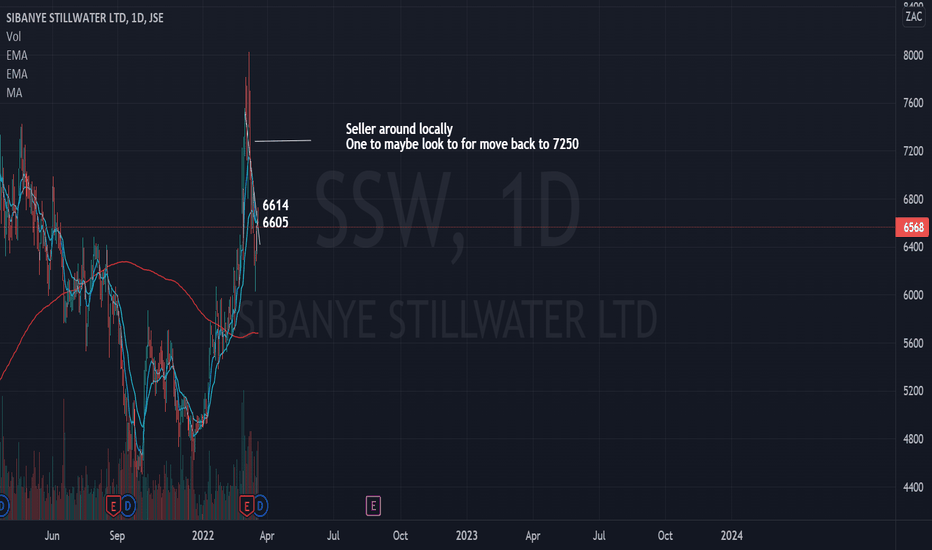 SSW-Trading GmbH - Startseite