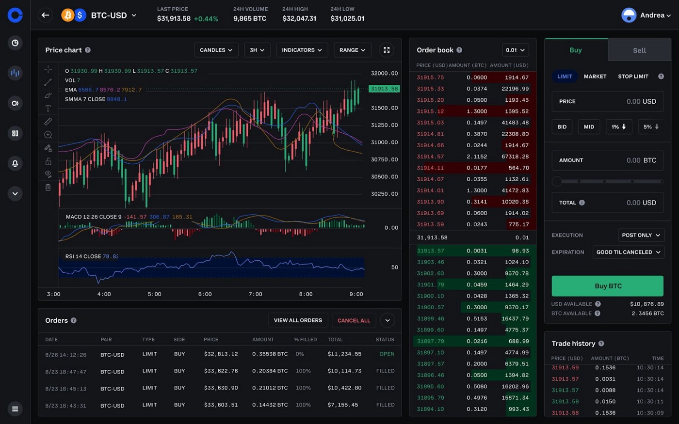 Best Crypto Exchanges for Day Trading - Top 6 Platforms