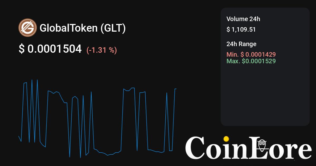 GlobalToken Price Today - GLT to US dollar Live - Crypto | Coinranking