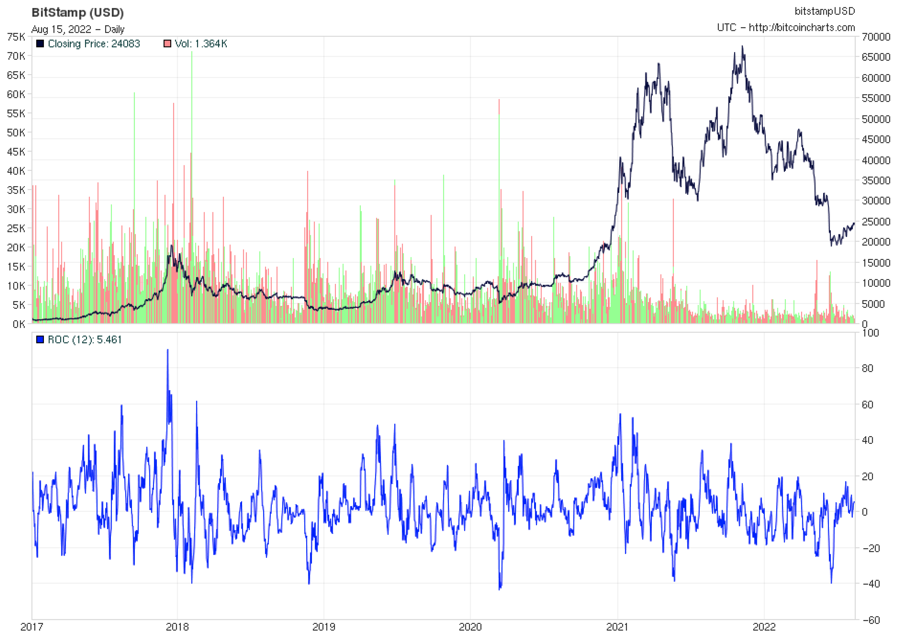 Bitcoin price today, BTC to USD live price, marketcap and chart | CoinMarketCap