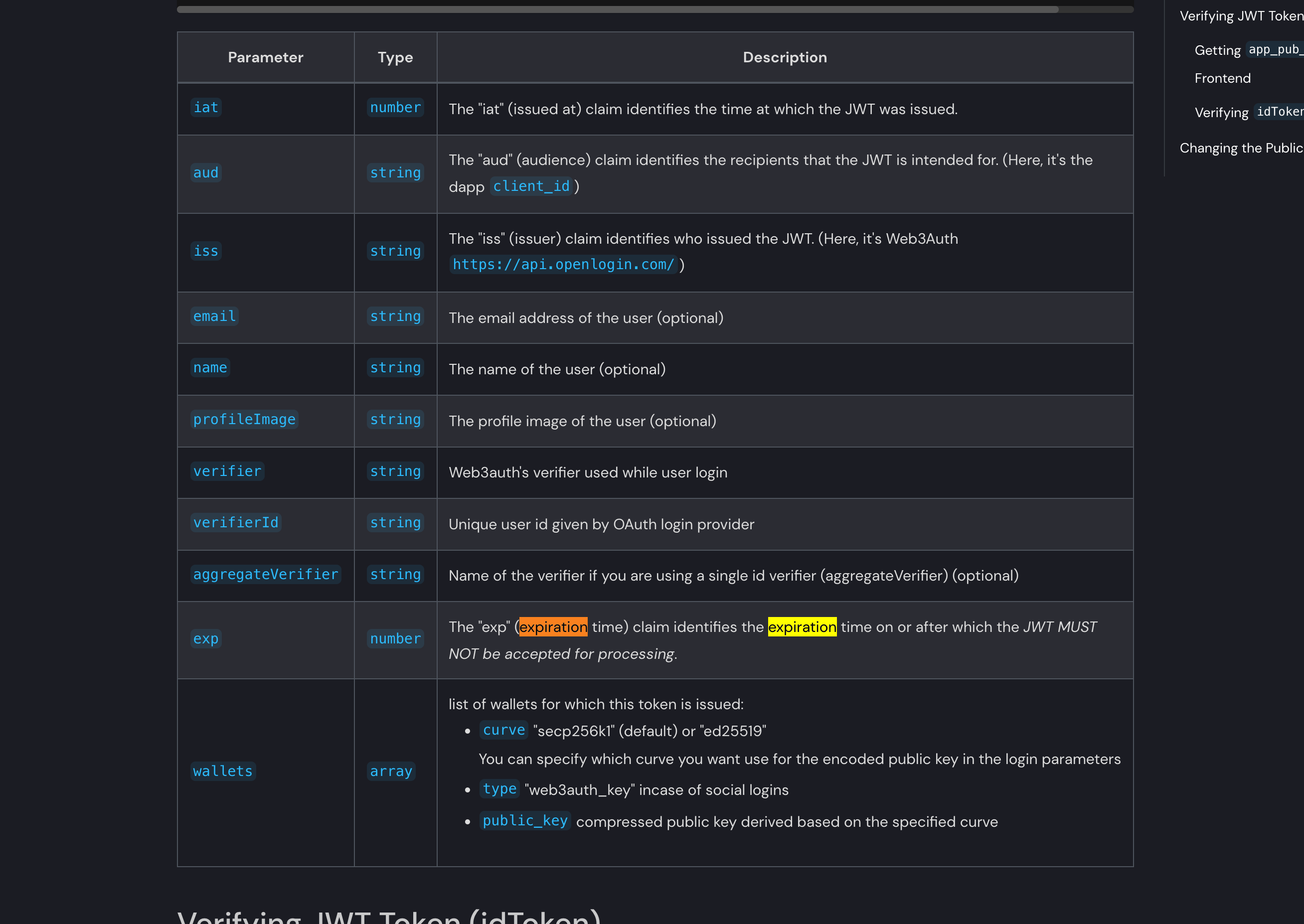 JSON Web Token Expiration