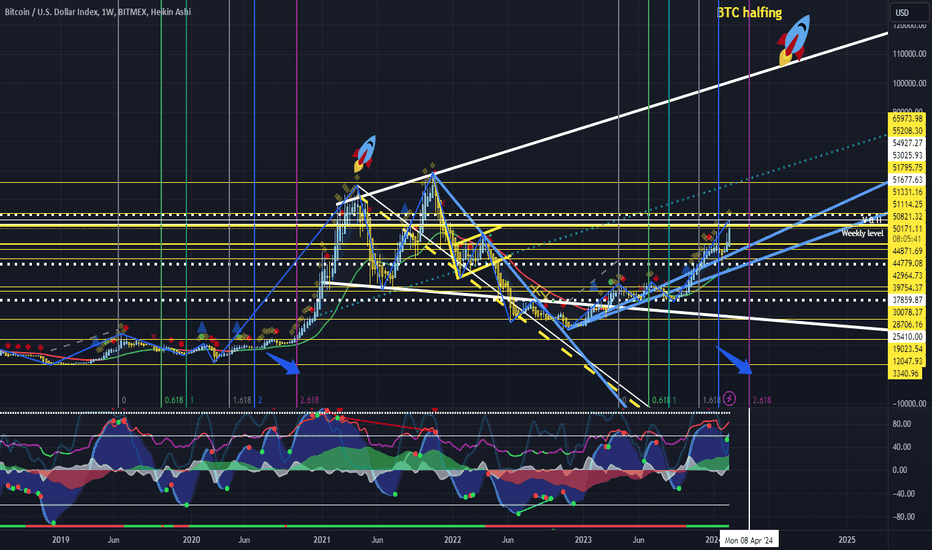 Page 15 Bitcoin Trade Ideas — BITSTAMP:BTCUSD — TradingView