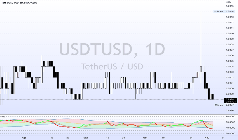 BITCOIN OUTLOOK BY DANIEL BRUNO, CMT