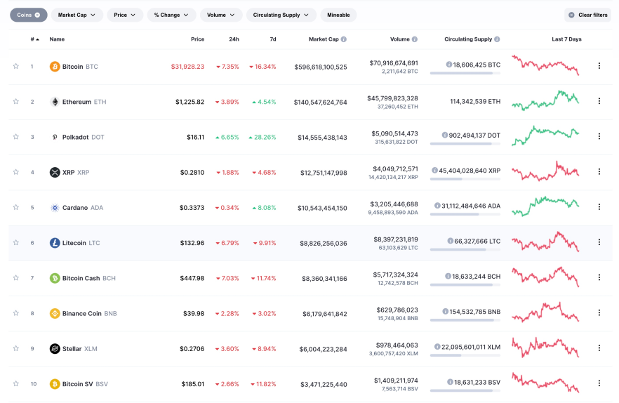 Live Cryptocurrency Prices, Charts & Portfolio | Live Coin Watch