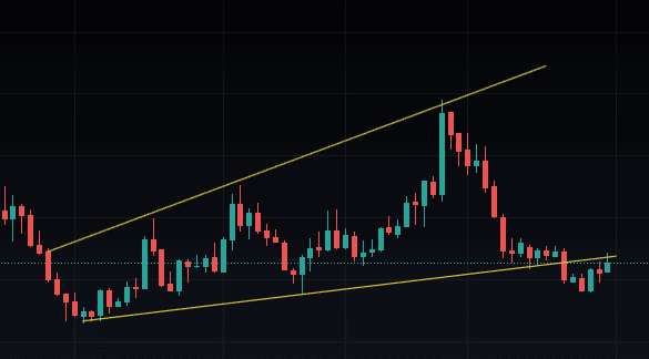 Harmony (ONE) live coin price, charts, markets & liquidity