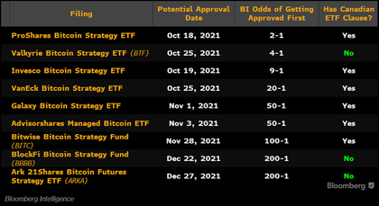 Bitcoin Futures ETF: Definition, How It Works, and How to Invest