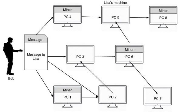 Blockchain Data Mining With Graph Learning: A Survey