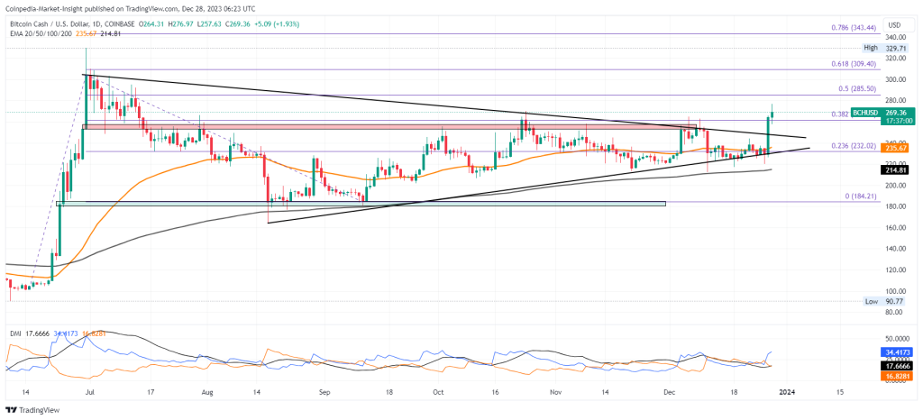 Bitcoin Cash (BCH) Price Prediction , – | CoinCodex