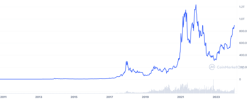 Euros to Bitcoins. Convert: EUR in BTC [Currency Matrix]