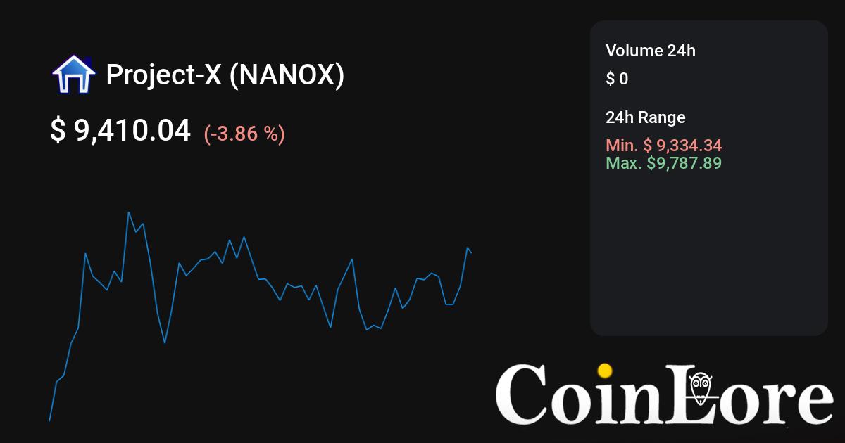 Project-X Price Today - NANOX Price Chart & Market Cap | CoinCodex