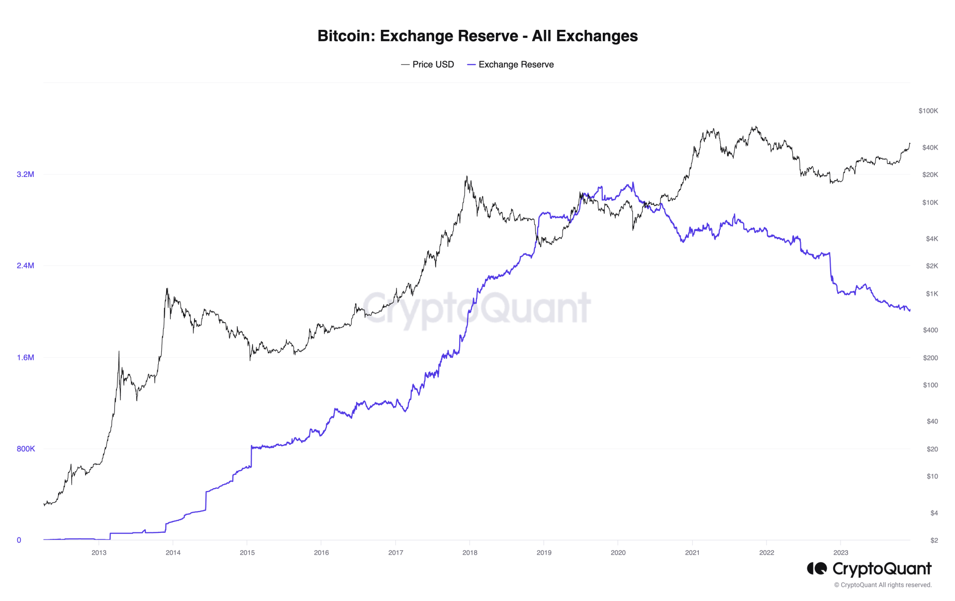 Crypto exchanges that have published their proof-of-reserves and what these audits tell us