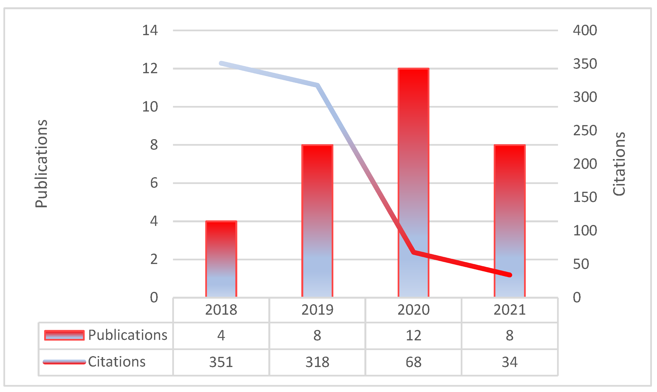 Analysing Cryptocurrency Market in R | R-bloggers