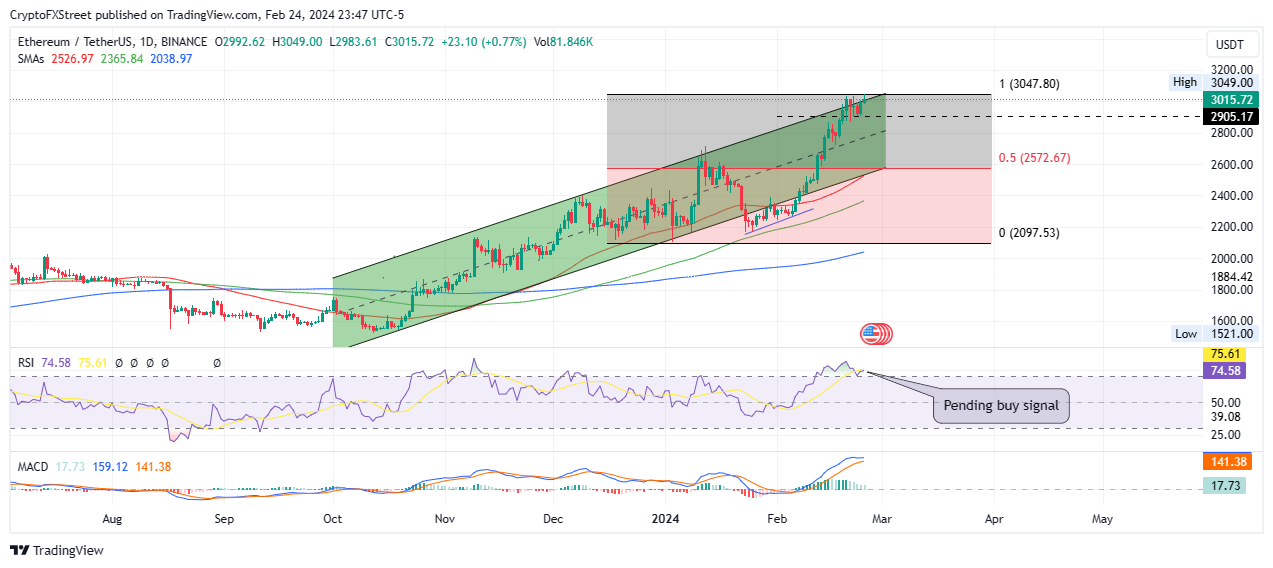 Ethereum to Euro or convert ETH to EUR