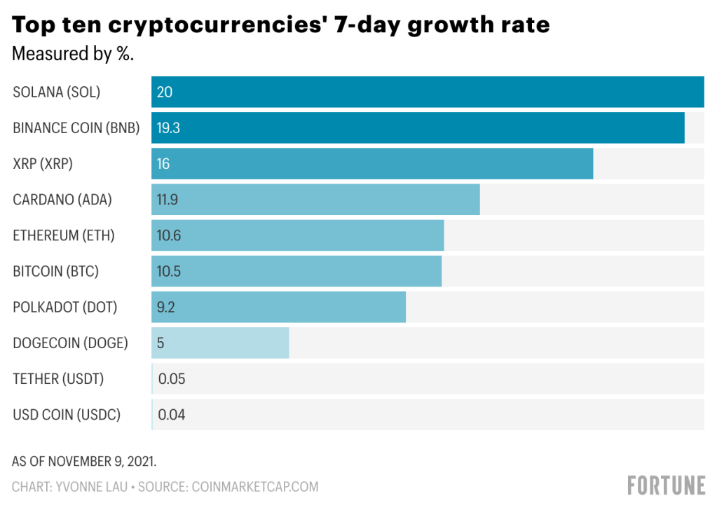 Cryptocurrency Prices, Charts and Crypto Market Cap | Revolut United Kingdom