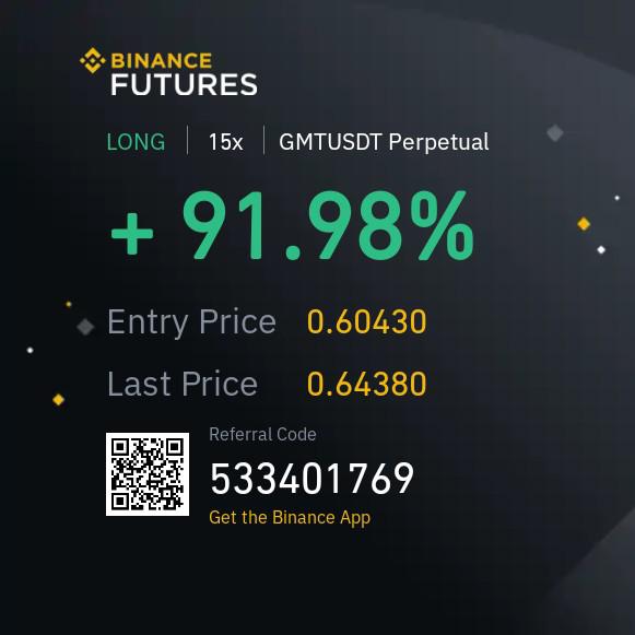 Top 4 Binance Futures Trading Signals Channels on Telegram - ostrov-dety.ru