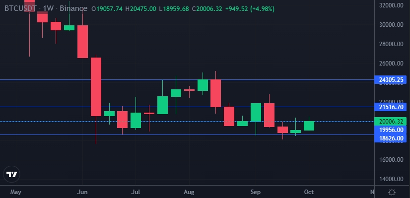 Bitcoin price today, BTC to USD live price, marketcap and chart | CoinMarketCap