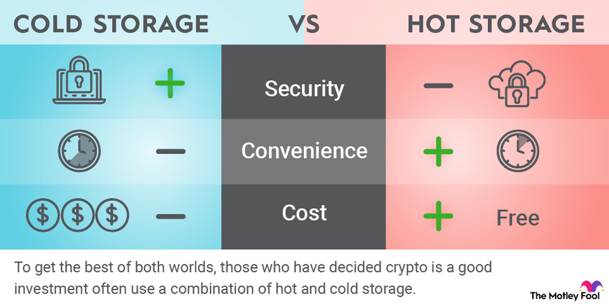 What is a Cold Wallet and Why is It Important for Cryptocurrency Security?