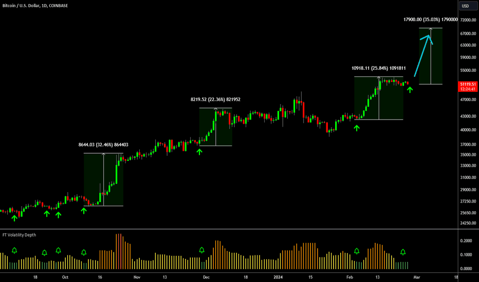 Technical Analysis - CoinDesk