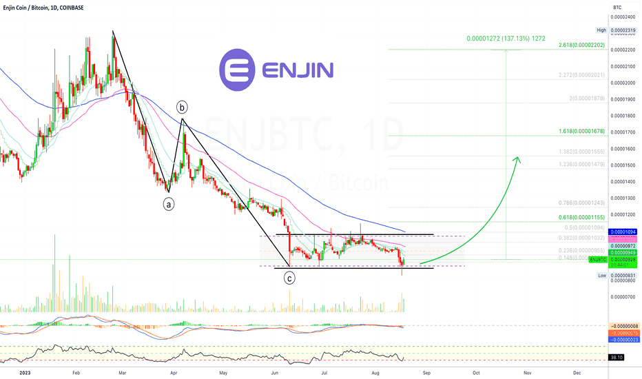 ENJ to BTC Converter, ENJ/BTC Current Rate Calculator