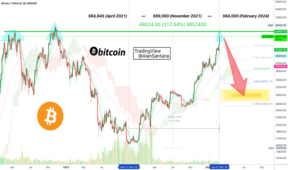 Bitcoin Price | BTC Price Index and Live Chart - CoinDesk