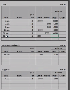 General Ledger – Definition, Format, Process & Example | Tally Solutions