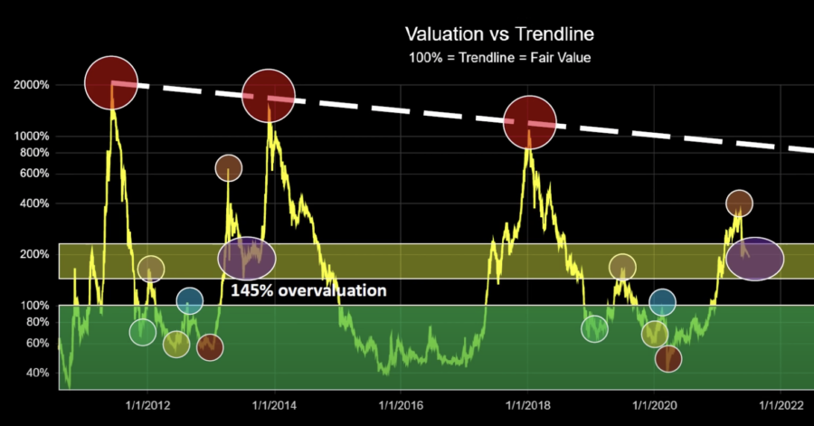 Bitcoin price prediction for 