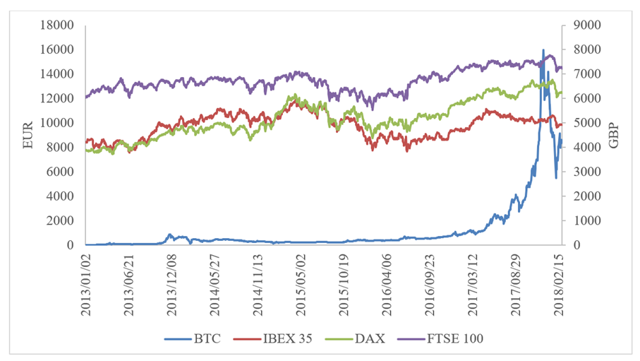 Heat Map: Precios de criptomonedas en tiempo real y últimas noticias - Yahoo Finanzas