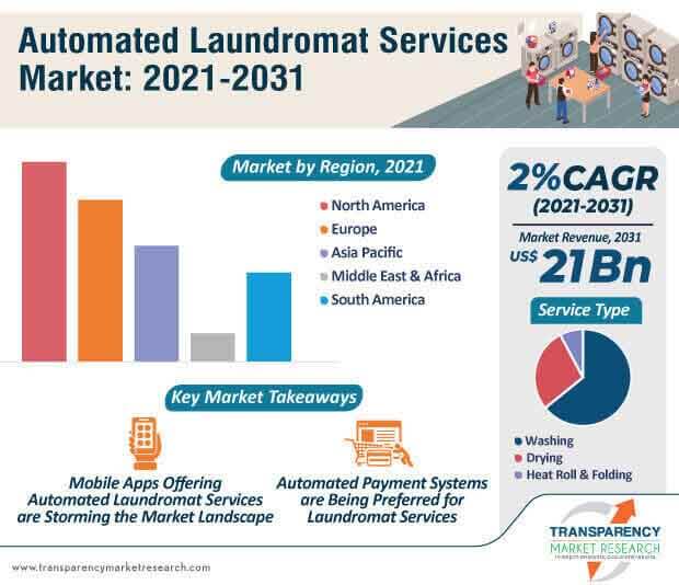 Starting a Laundromat Business: Expectations vs. Reality - Laundrylux