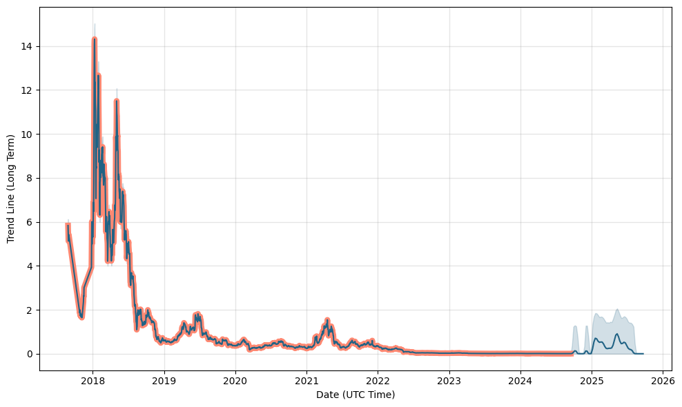 Nebulas Price History Chart - All NAS Historical Data