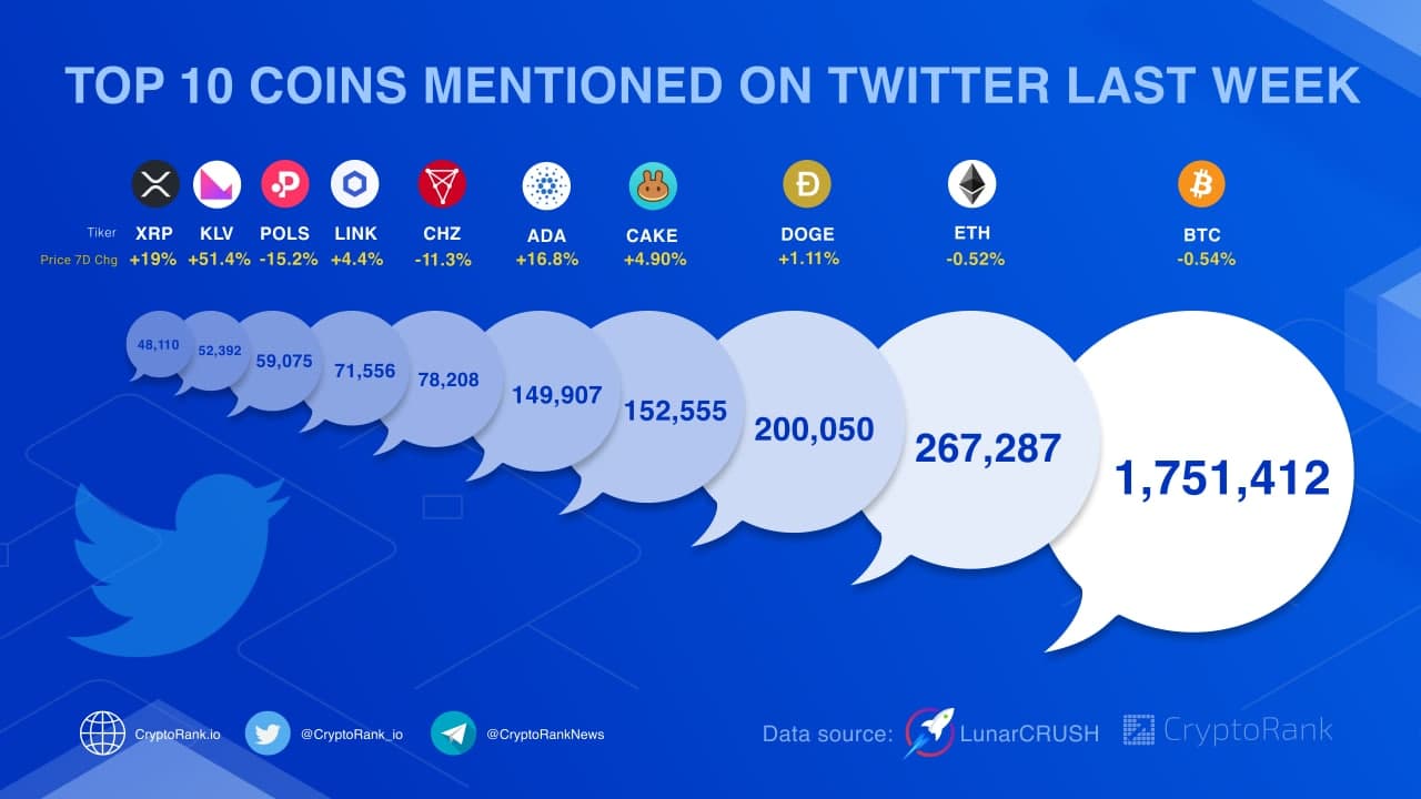 X/Twitter price today, X/TWITTER to USD live price, marketcap and chart | CoinMarketCap