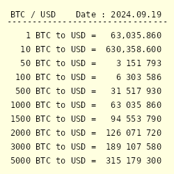 Convert BTC to USD: Bitcoin to United States Dollar