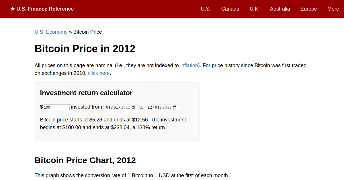 An Abridged History of Bitcoin - Timeline - ostrov-dety.ru