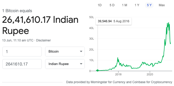 1 Satoshi to INR (Satoshi to Indian Rupee) | convert, exchange rate