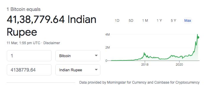 Convert BTC to INR: Bitcoin to India Rupee