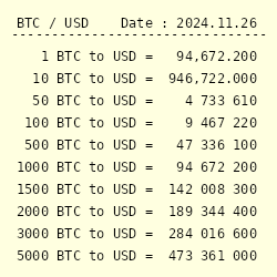 Bitsgap's BTC/USD Converter: Turn Bitcoin into US Dollar | Bitsgap