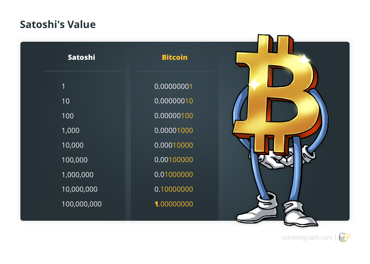 1 SATOSHI ( BTC) | CRYPTON DIGITAL Glossary