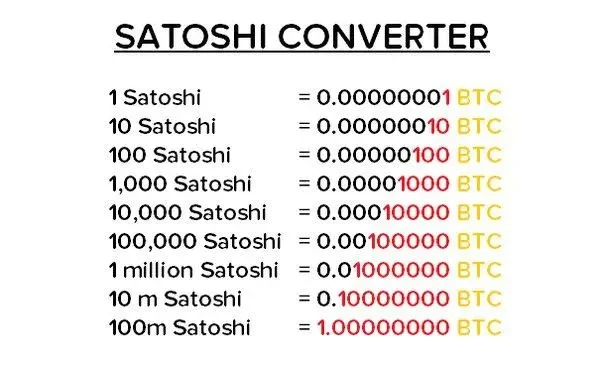 How many satoshis in a bitcoin and how many bitcoins is 1 satoshi equal to 1 dollar - ostrov-dety.ru