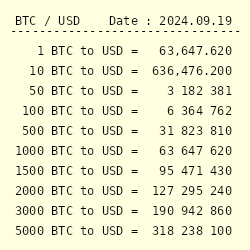 Trade BTC to USD | BTC to USD chart | ostrov-dety.ru