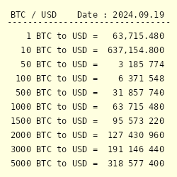 1 BTC to USD | Convert Bitcoin to US Dollars | Revolut United Kingdom