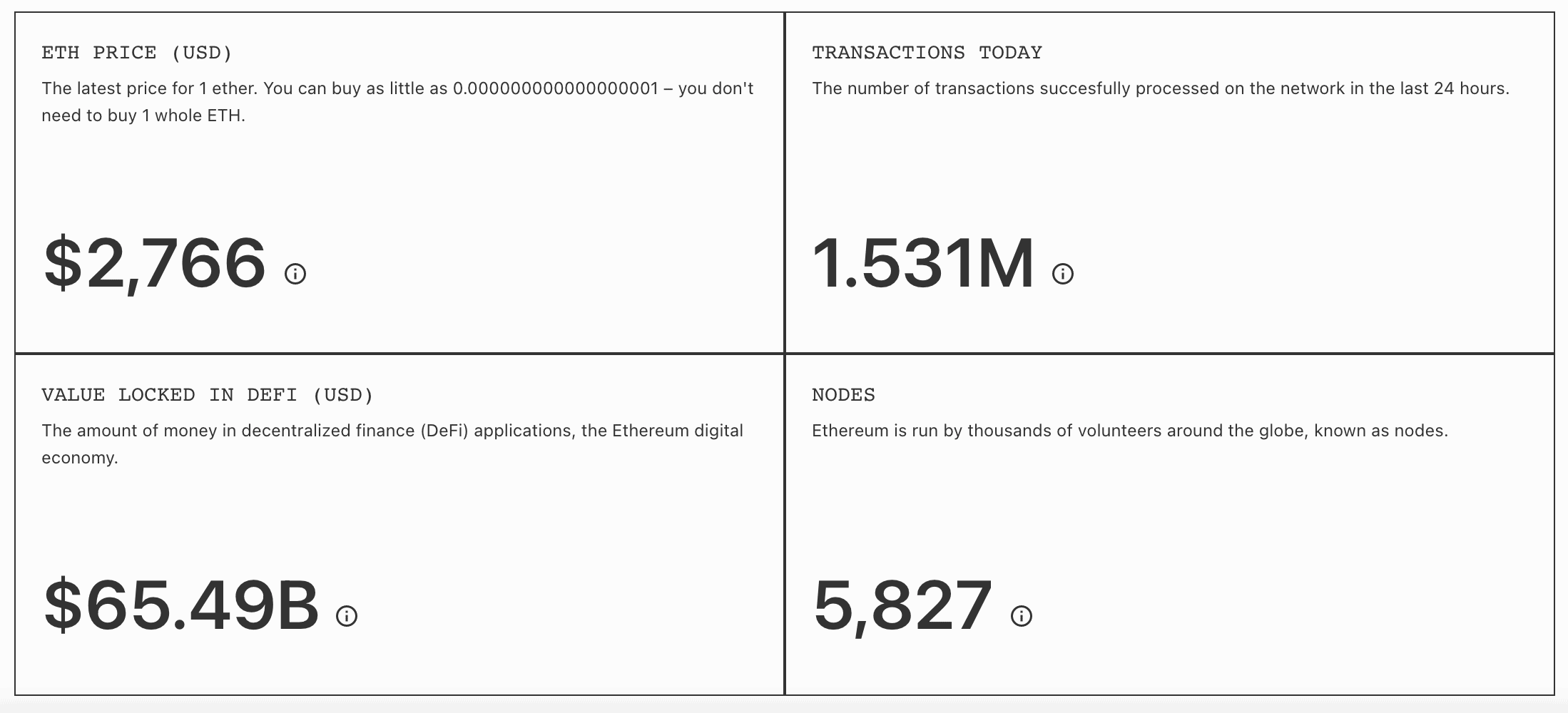 1 ETH to ZAR - Ethereum to South African Rand Exchange Rate