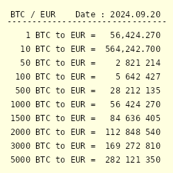 EUR to BTC Converter | Euro to Bitcoin Exchange Rates