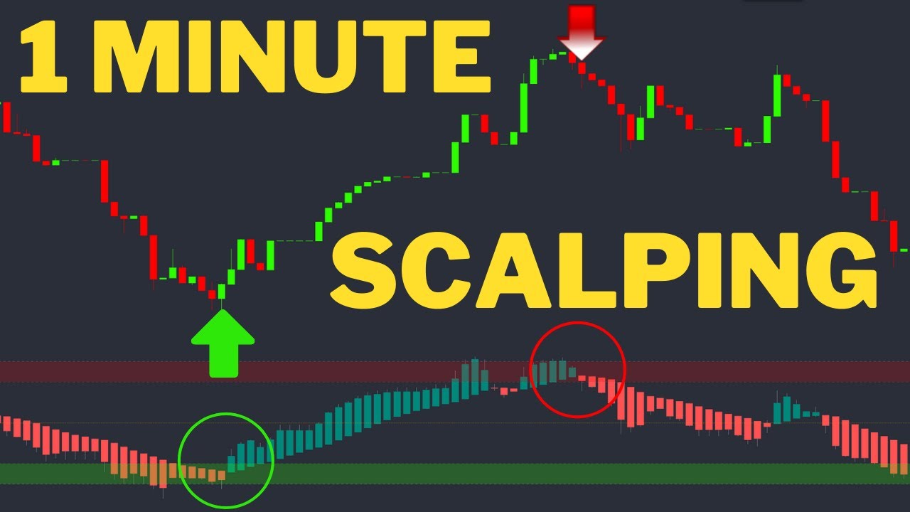 Easy To Follow 1 Minute Scalping Strategy | Guide