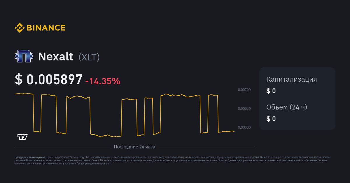 Nexalt Price Today Stock XLT/usd Value Chart