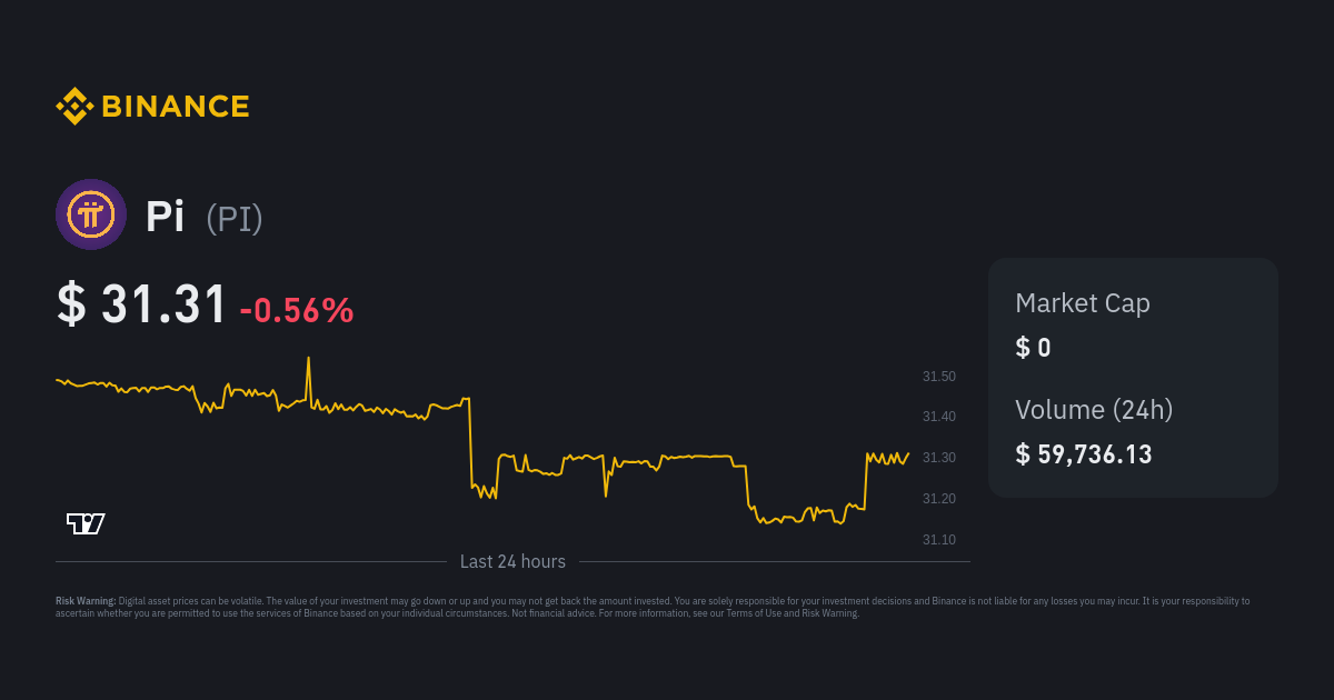 Convert 1 PI to USD - Pi Network price in USD | CoinCodex