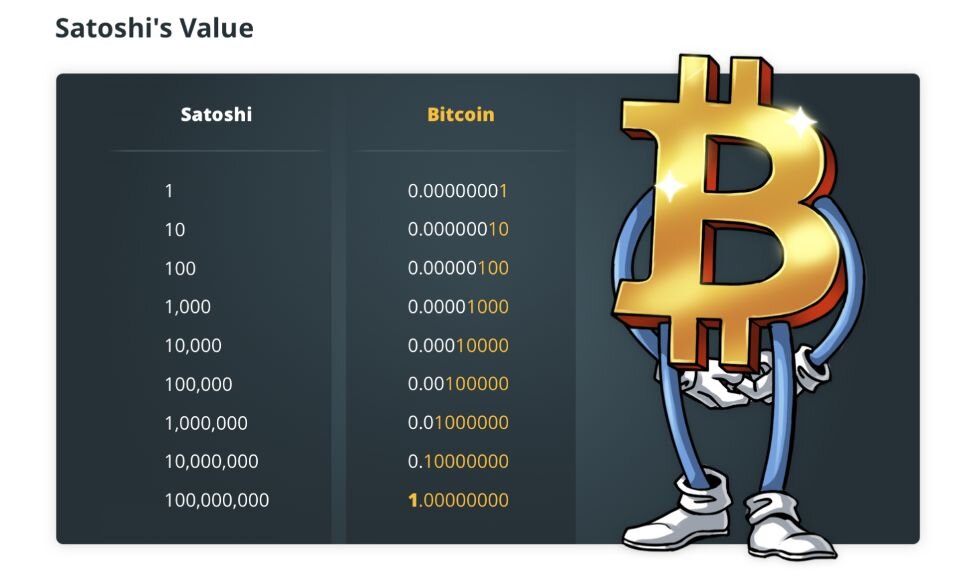 Satoshi Converter/Calculator - Convert BTC or Satoshi to USD, EUR, AUD