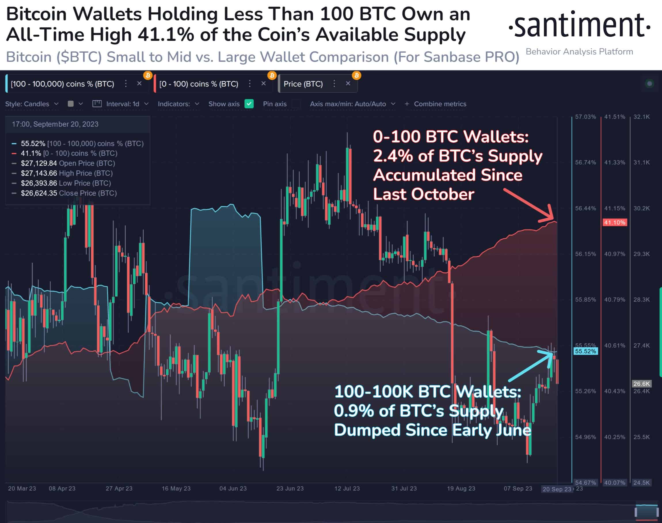 Convert BTC to USDT ( Bitcoin to Tether)