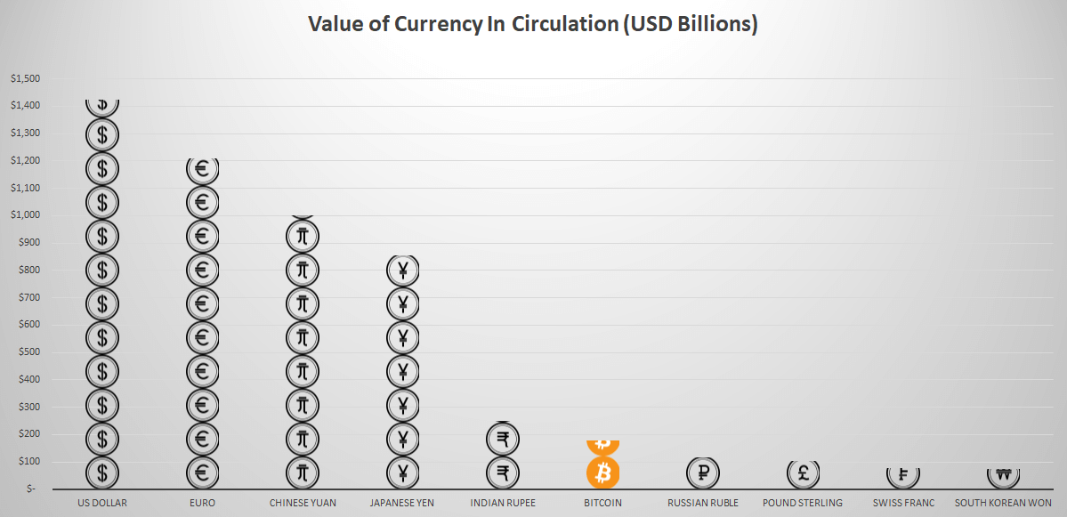 Bitcoin price: How much would $ in Bitcoin be worth now if you invested earlier? | Fortune