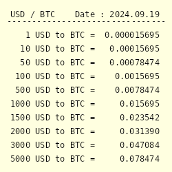 USD to BTC | Convert United States Dollar to Bitcoin | OKX